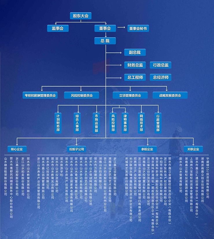 組織架構2.jpg